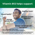 Vitamin B12 1000 mcg Fast Dissolve Tablets | 