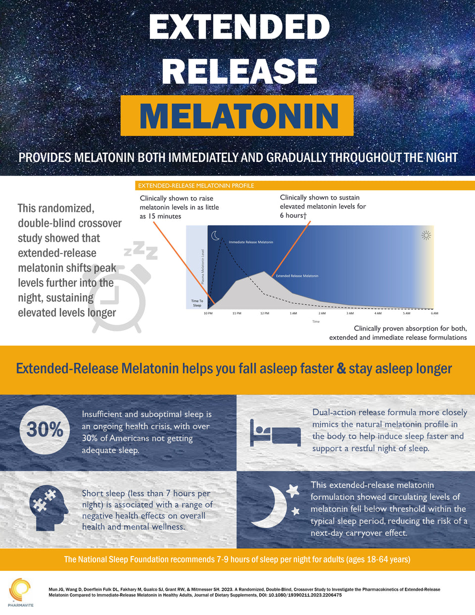 Extended Release Melatonin