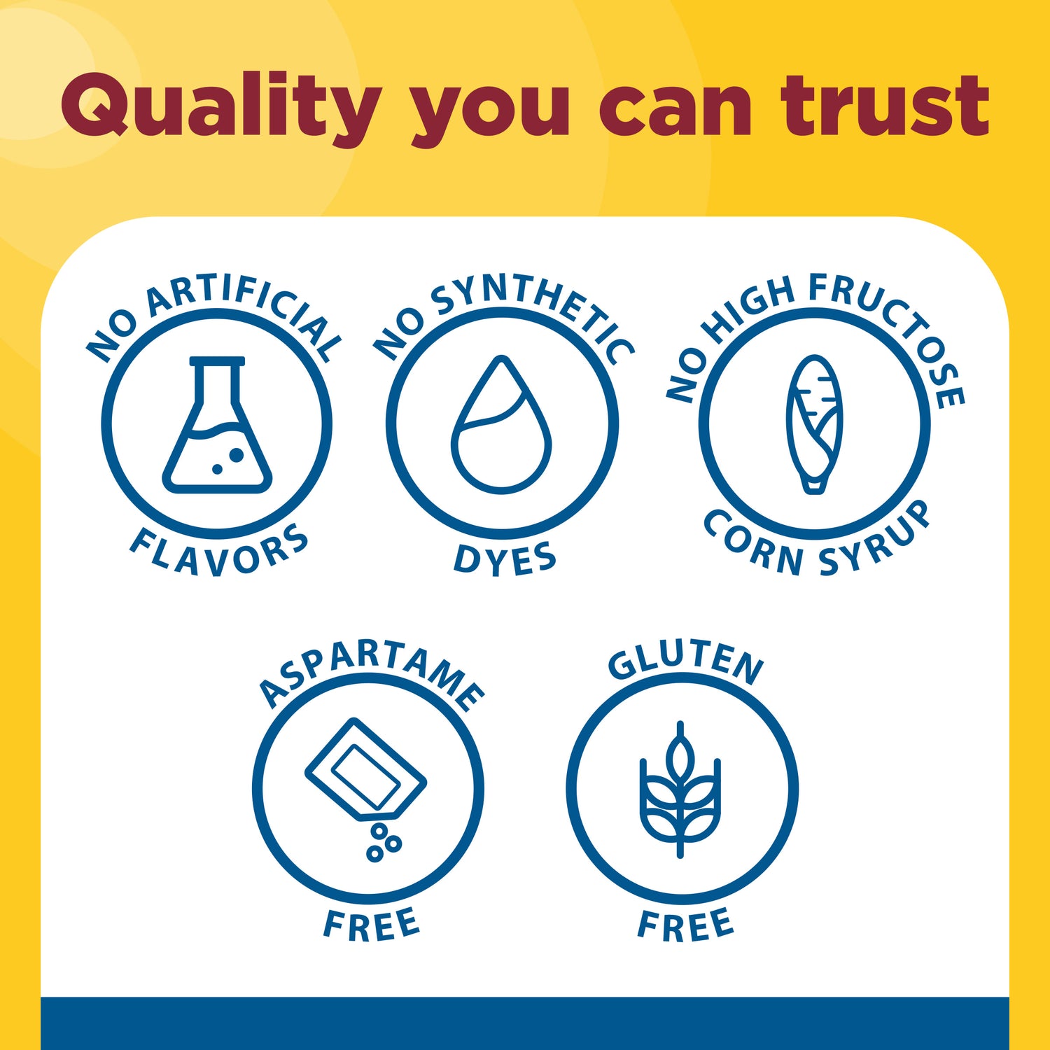 Zero Sugar‡ Magnesium Citrate Gummies 200 Mg Per Serving | Nature Made Zero Sugar Magnesium gummies benefits icons with quality you can trust copy on a yellow background.