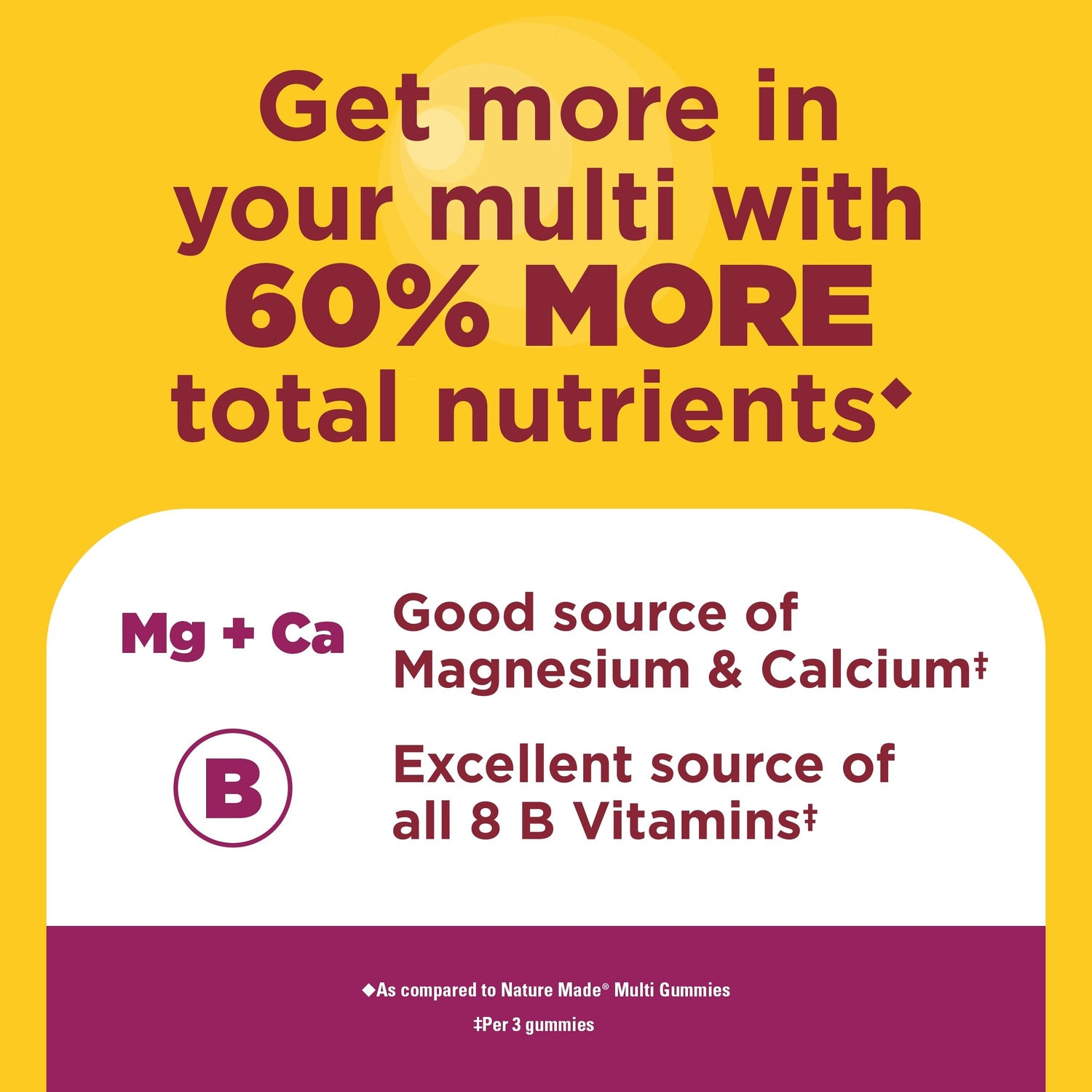 Women's Advanced Multivitamin Gummies | Nature Made Advanced Multi Women Gummies with 60% more total nutrients, magnesium, calcium, and all 8 B vitamins
