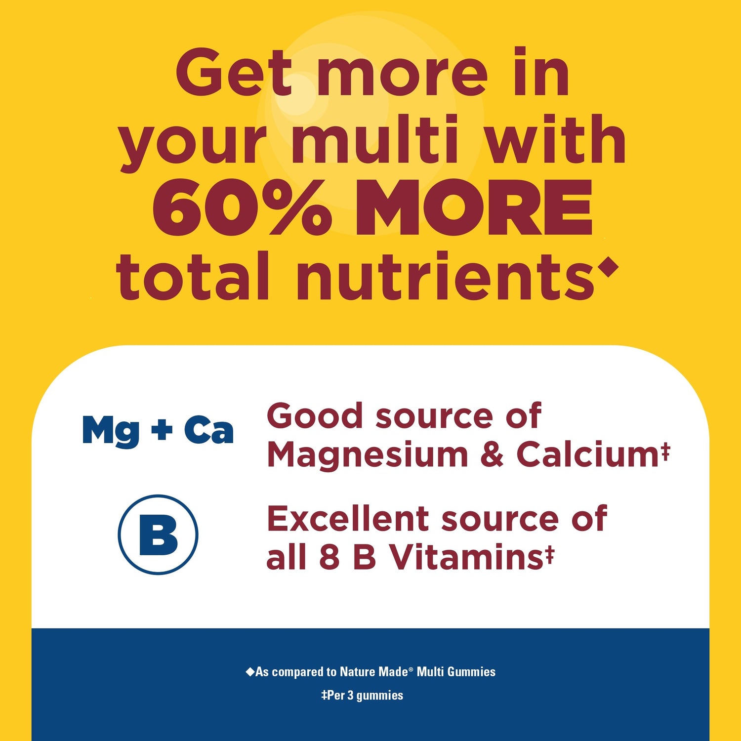 Men's Advanced Multivitamin Gummies | Nature Made Advanced Multi Men 'Get more in your multi with 60% MORE total nutrients,' a white rounded panel showing 'Mg + Ca' and 'B' with magnesium, calcium, and all 8 B vitamins text