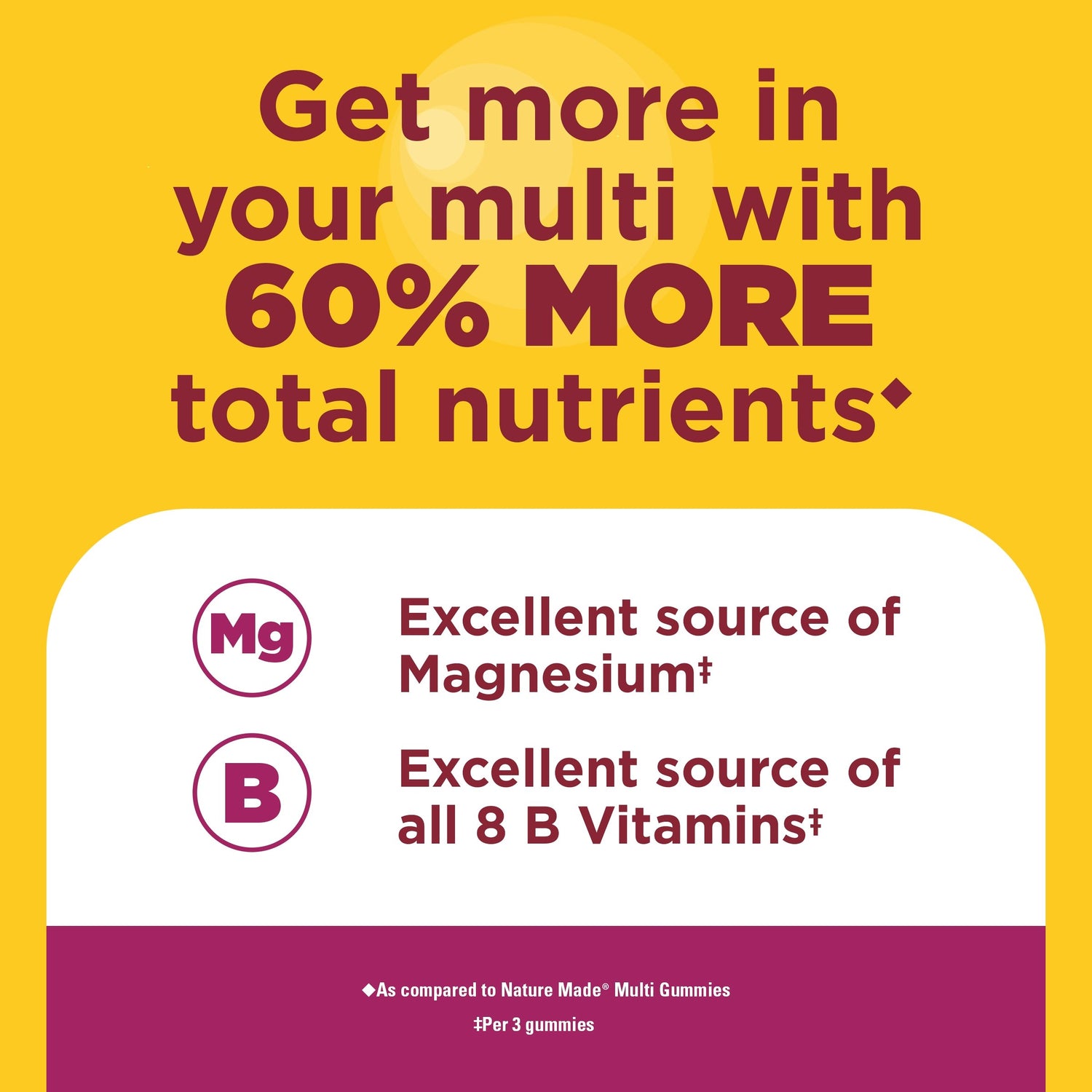 Women's Advanced Multivitamin Gummies 50+ | Nature Made Advanced Multi Women Gummies 50+ product. The design features a bright yellow background with dark magenta text highlighting '60% MORE total nutrients'.