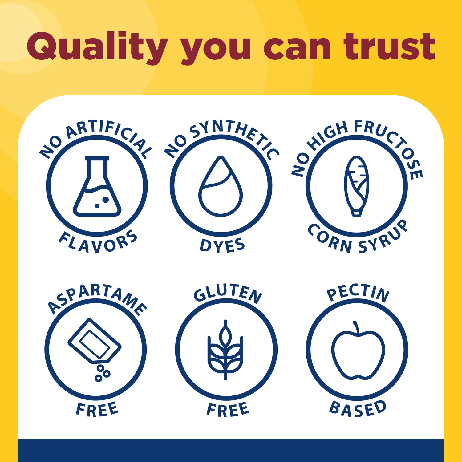 Zero Sugar‡ Men's Multivitamin Gummies | Nature Made Zero Sugar Womens Multivitamin gummies benefits icons with quality you can trust copy on a yellow background.