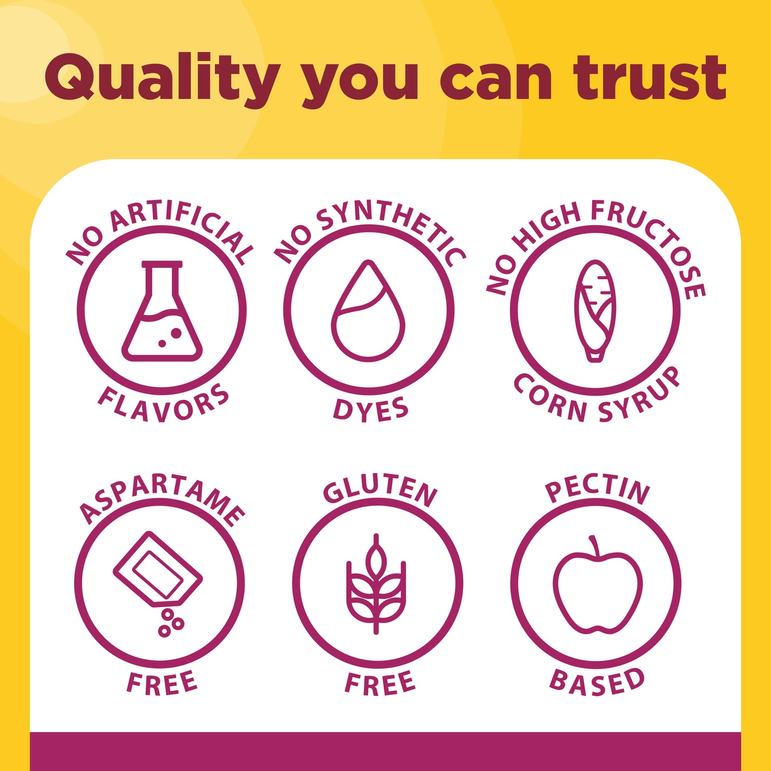 Zero Sugar‡ Women's Multivitamin Gummies | Nature Made Zero Sugar Womens Multivitamin Gummies benefits icons with quality you can trust copy on a yellow background.