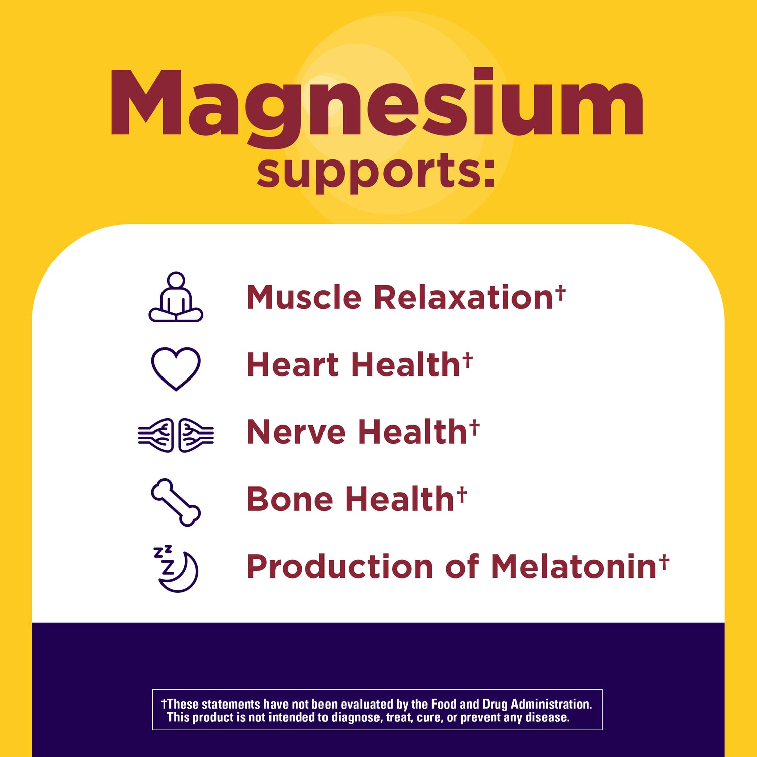 Magnesium 300 mg + Ashwagandha 125 mg Capsules | Magnesium benefits graphic supporting muscle relaxation, heart health, nerve health, bone health, and melatonin production.